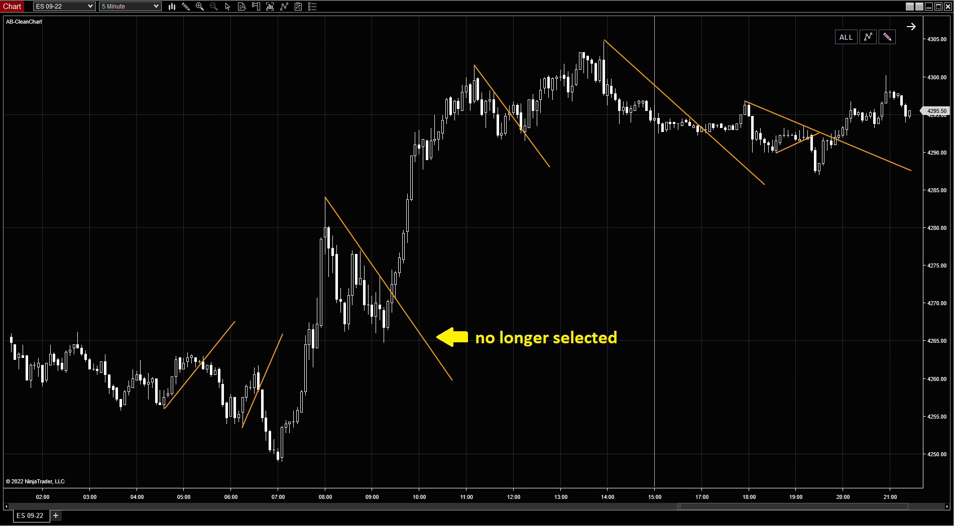 Exclusion example: Deselected elements
