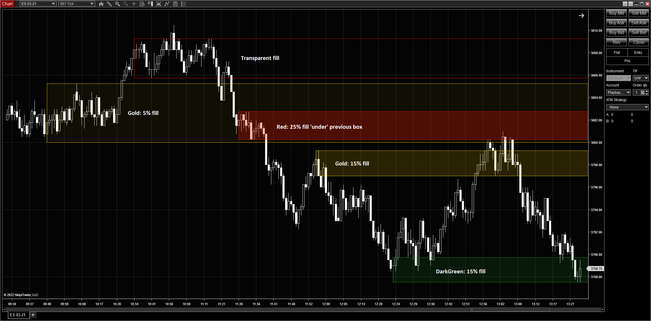 Examples of
various fill options