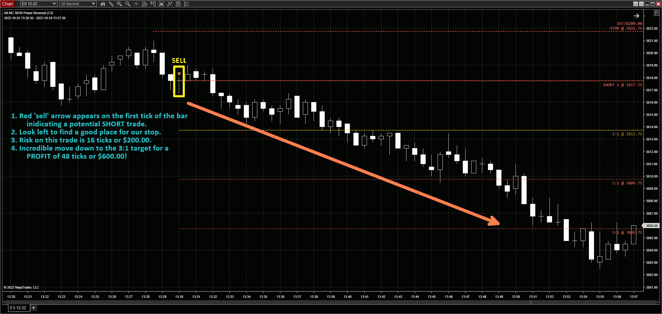 SHORT signal
interpretation