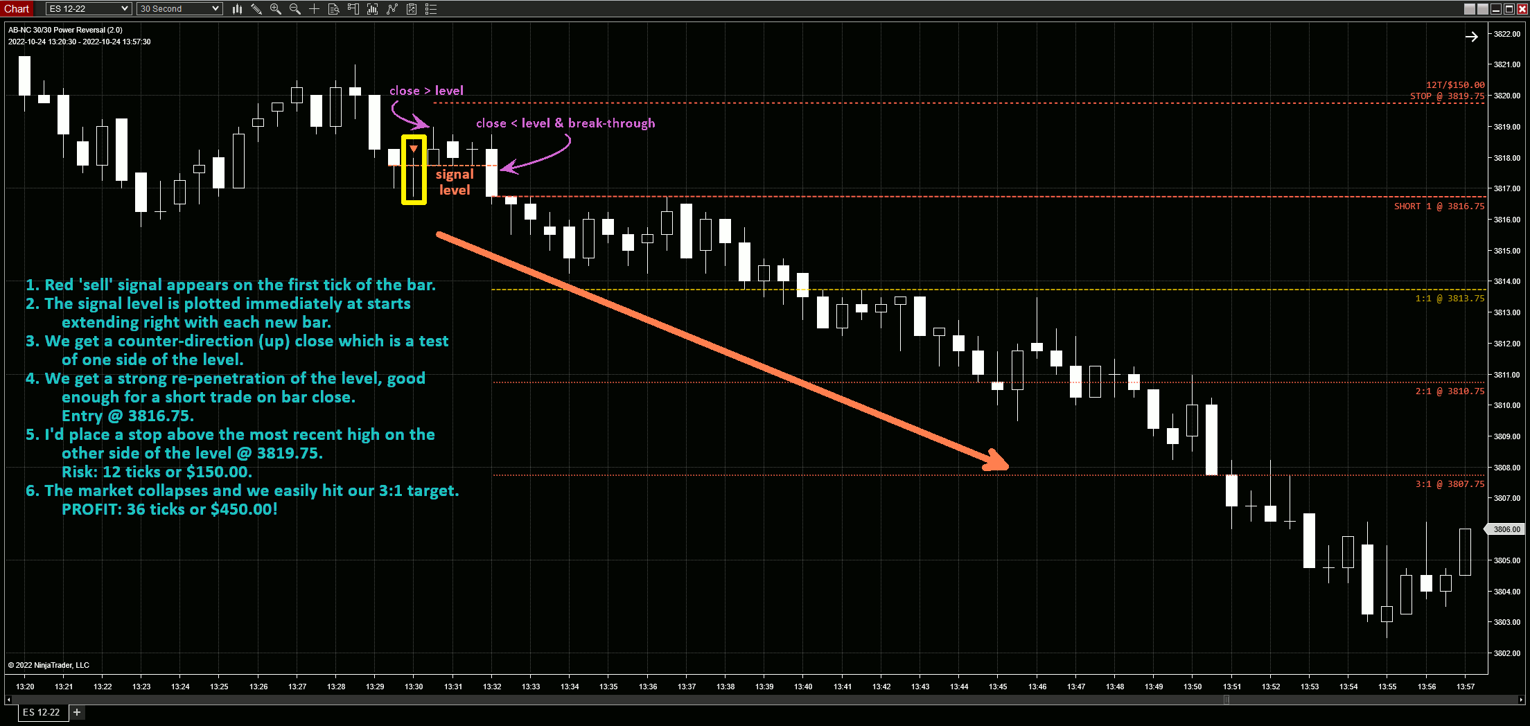 SHORT signal level
interpretation