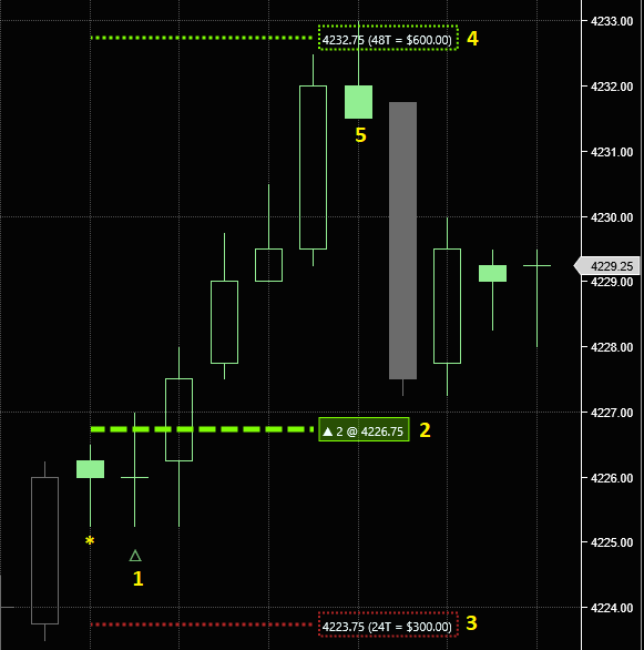 LONG setup and trade