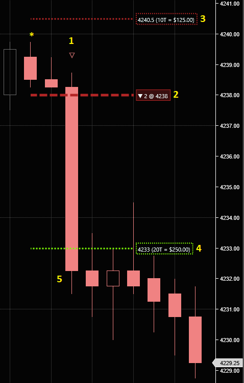 SHORT setup and trade