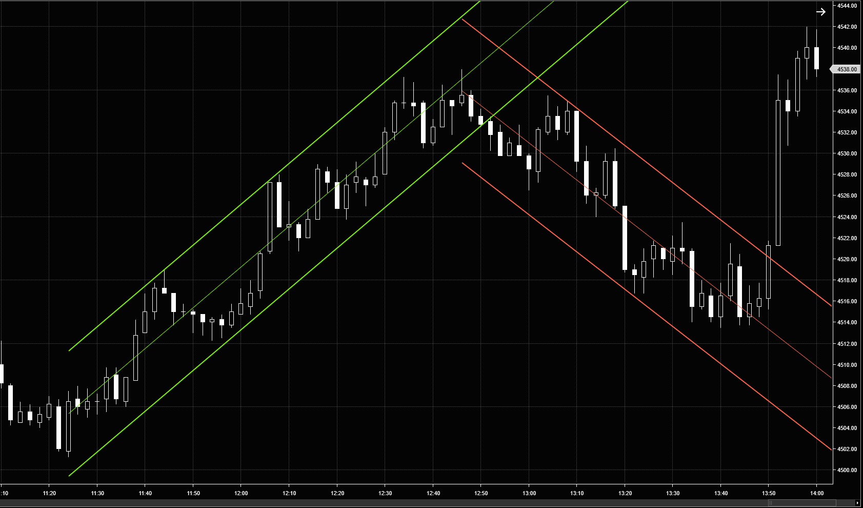 Auto-coloured default channels