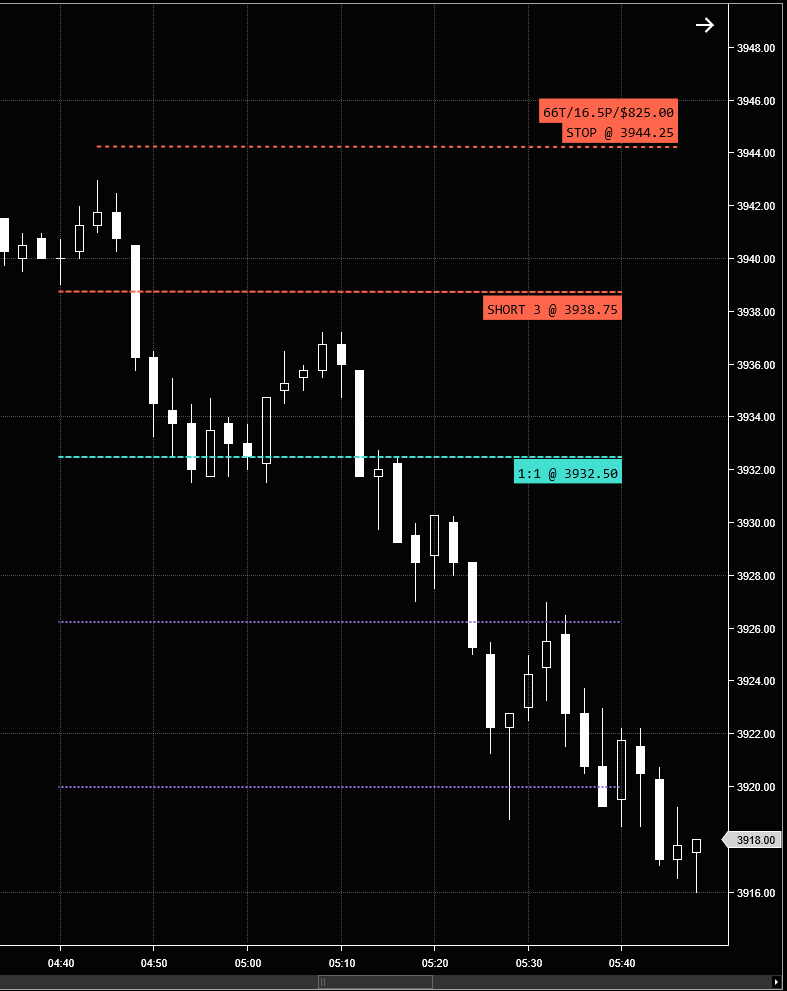 Customized example 2