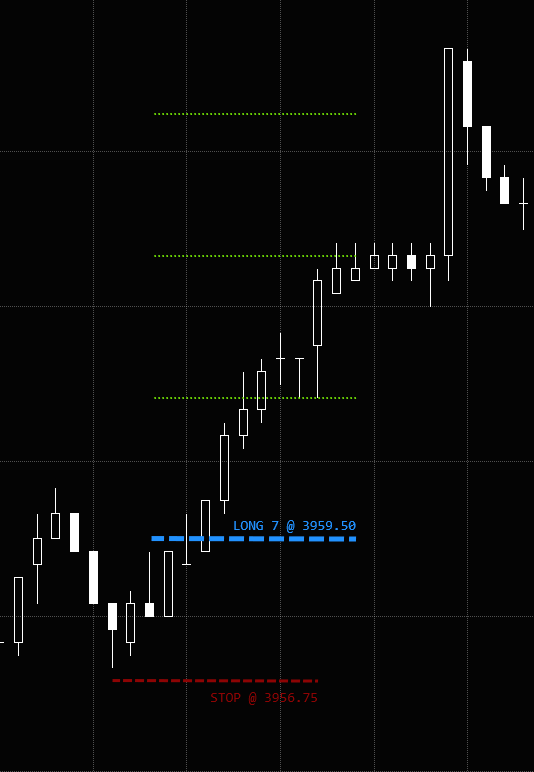 Customized example 4