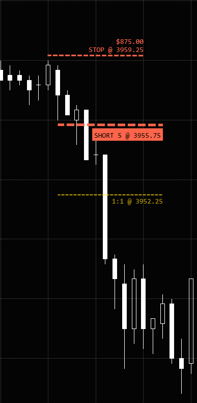 Customized example 5